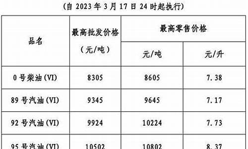 今晚24时成品油价格将上涨吗_今晚24时成品油价格将上涨