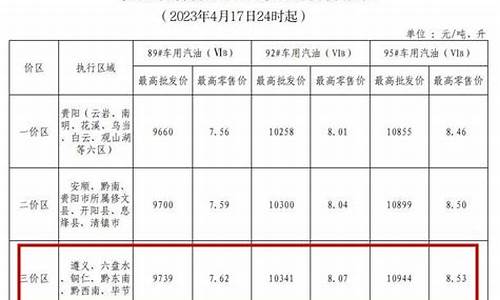 黔东南油价0号柴油 今天价格_黔东南油价