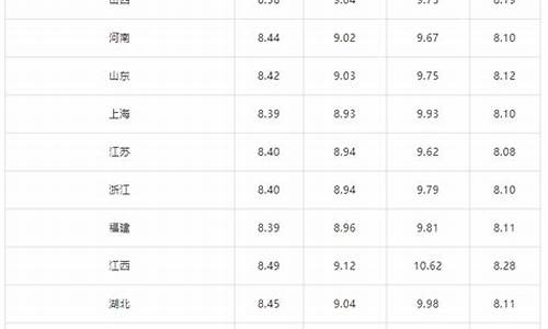 原油价格最新消息今天走势分析表_原油价格最新消息今天走势分析