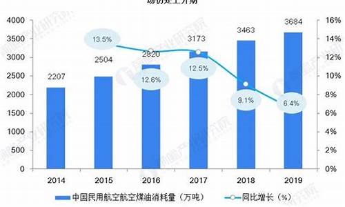 2021航空煤油价格_2013年航空煤油价格