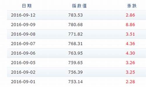 2006年的油价_06年成品油价格