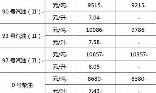 浙江93号汽油最新价格_浙江93汽油价格