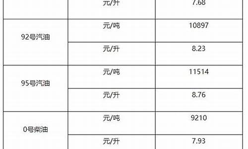 最近0号柴油每吨批发价_最新0号柴油批发价