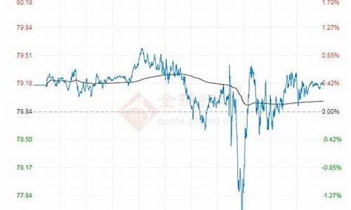 俄罗斯原油价格今日行情最新消息_俄罗斯原油价格今日行情