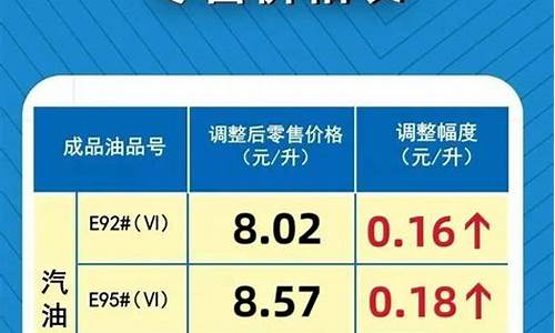 最新成品油价格_最新成品油价格调整信息