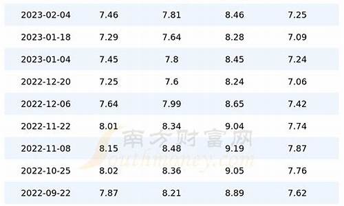 广东佛山92油价_佛山92号汽油