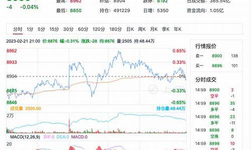 今日豆油价格实时行情_今日豆油价格实时行情走势图