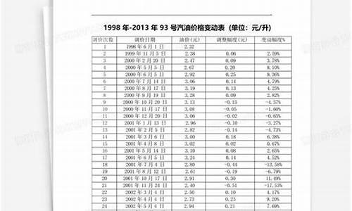 漳州93号汽油价格_漳州油价多少