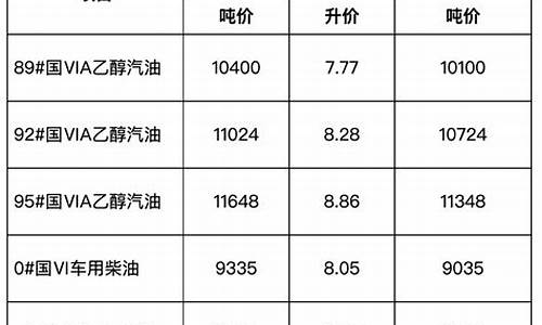 安徽省成品油价格_安徽省成品油价格调整公告