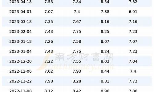 上海油价查询今日上海油价_上海油价实时