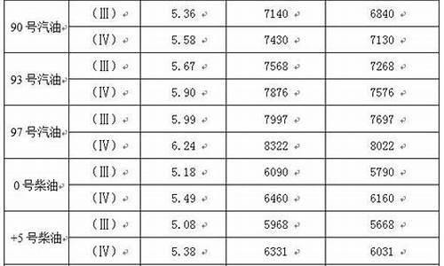 常州市93号汽油价格是多少_常州市93号汽油价格