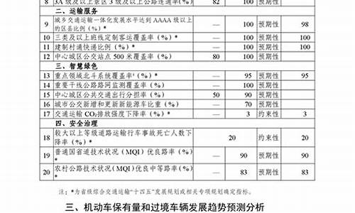 巴中市成品油价格查询_四川省巴中市油价查询