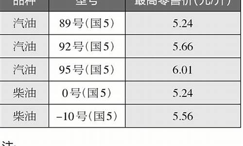 浙江省汽柴油价格_浙江地区柴油价格