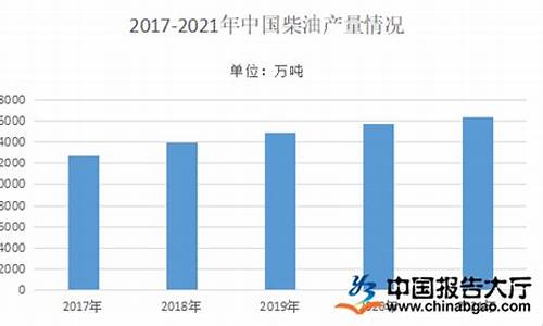 2022年柴油价格调整表_2021年最新柴油价格