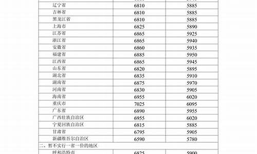 成品油价格调整机制_成品油价格形成机制简述