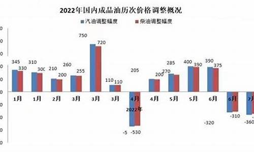 2013年上半年汽油价格_2013年上半年汽油价格是多少