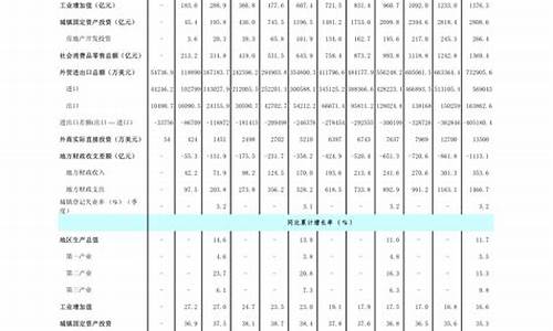 柴油价格趋势最新_柴油价格调整最新走势