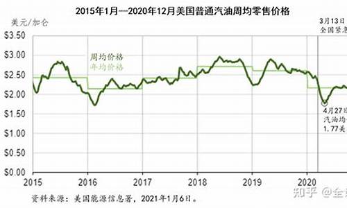 汽油价格2020年5月_汽油价格2020年5月6日调价