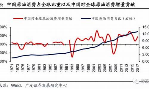 原油价格与股市的关系_原油与油价的关系